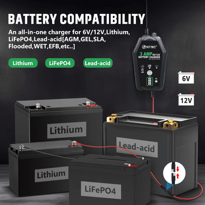 HTRC Motorcycle Battery Charger